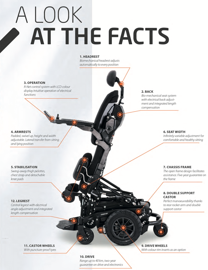 Meyra iChair Sky 4Mph Standing Power Electric Wheelchair 1433